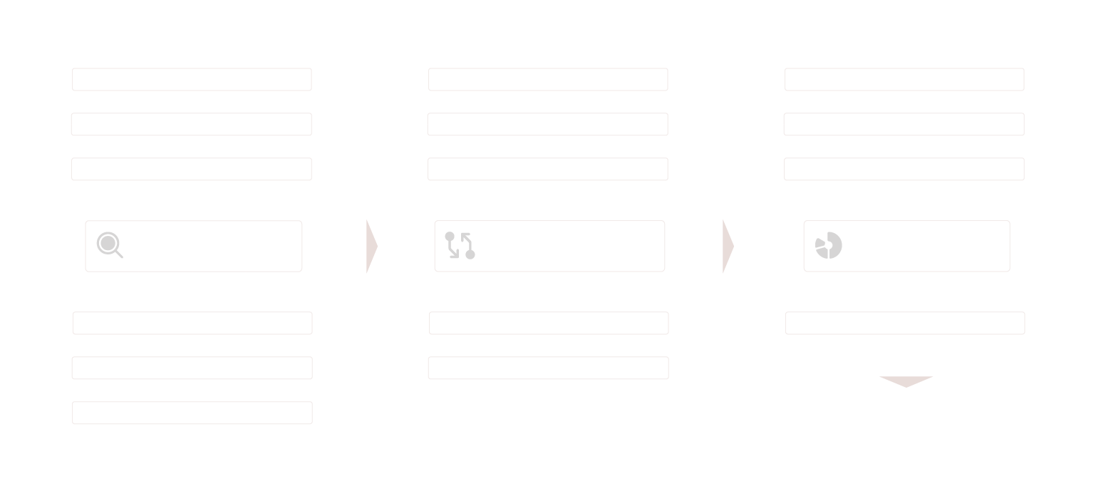 Decision flow without OROKAI