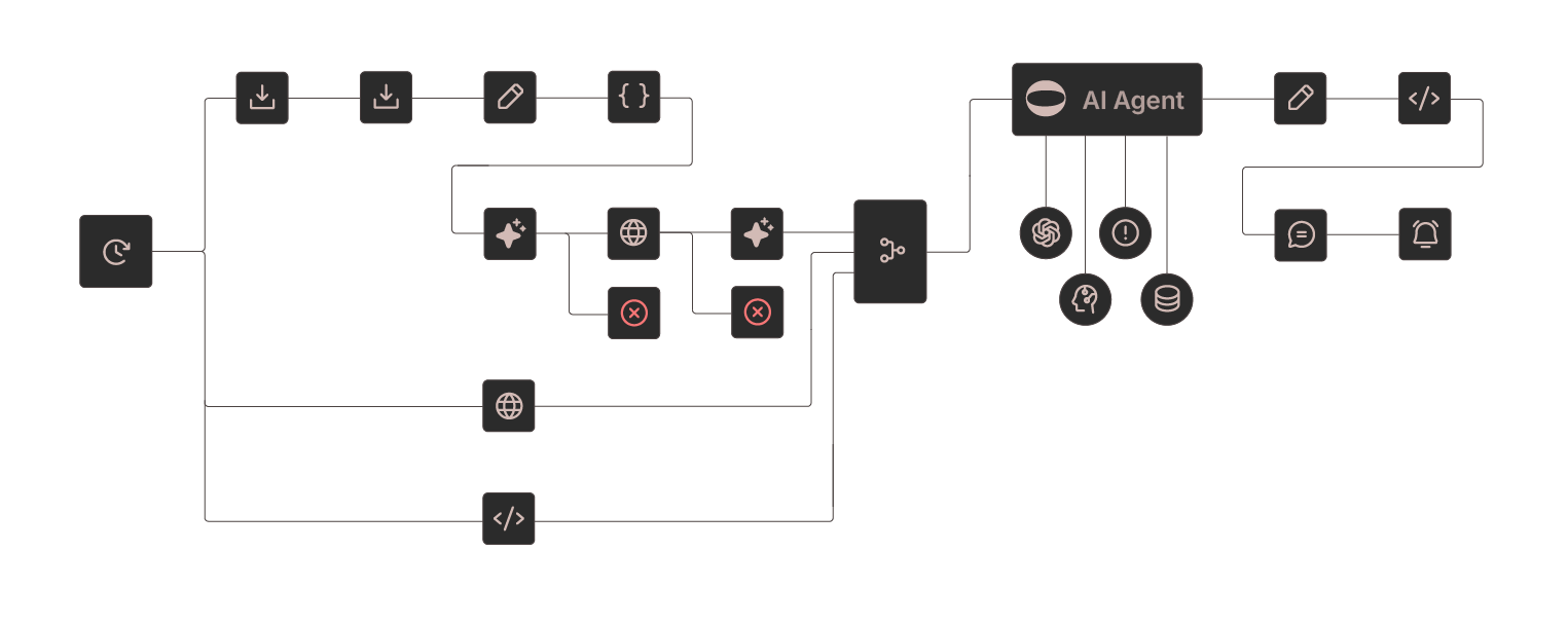 Workflow diagram