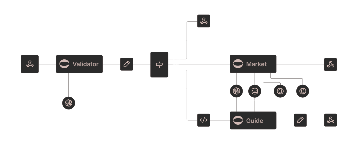 Workflow diagram