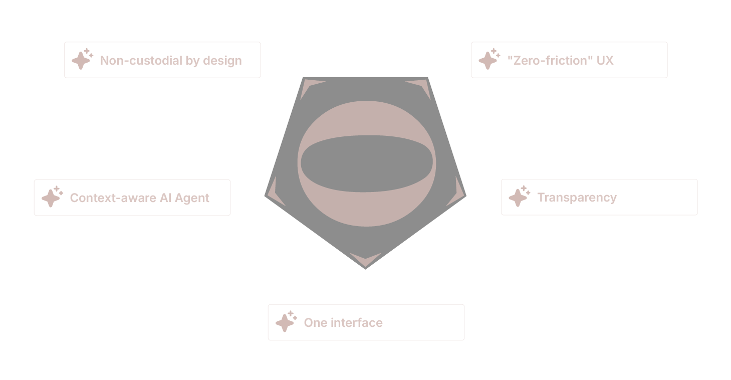 USP diagram